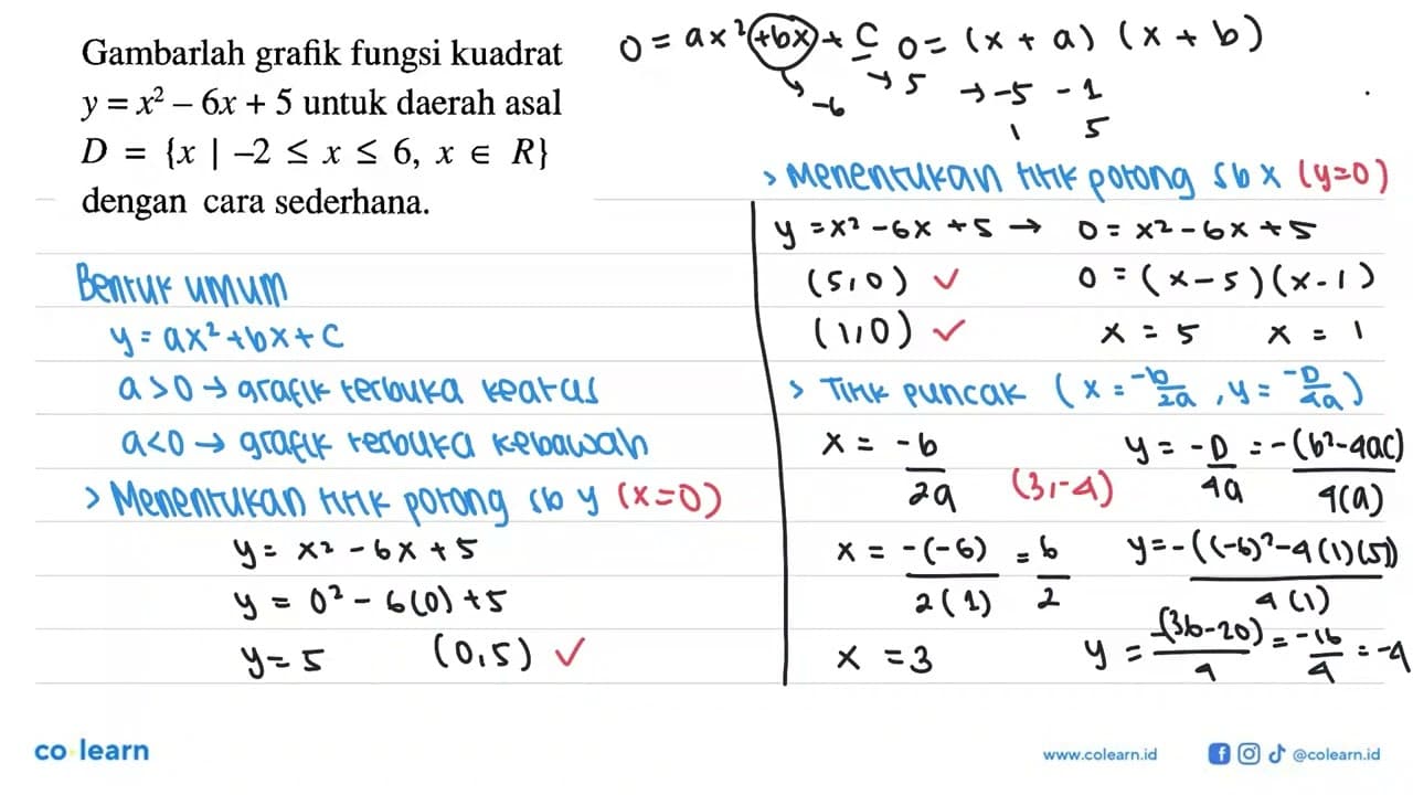 Gambarlah grafik fungsi kuadrat y = x^2 - 6x + 5 untuk