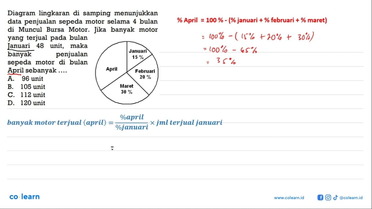 Diagram lingkaran di samping menunjukkan data penjualan