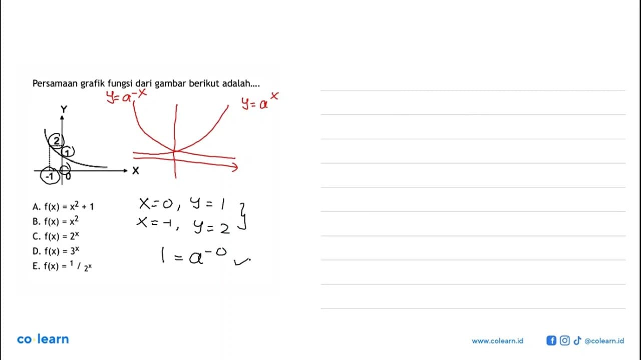 Persamaan grafik fungsi dari gambar berikut adalah... A.