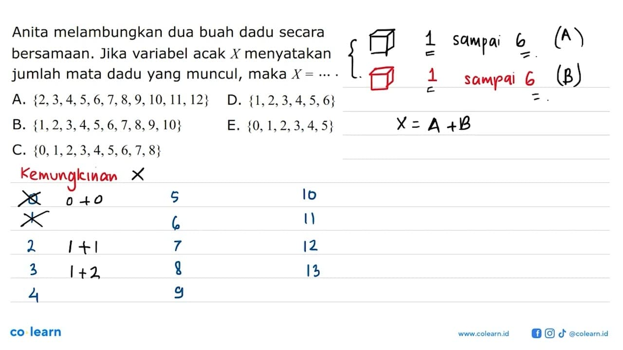 Anita melambungkan dua buah dadu secara bersamaan. Jika