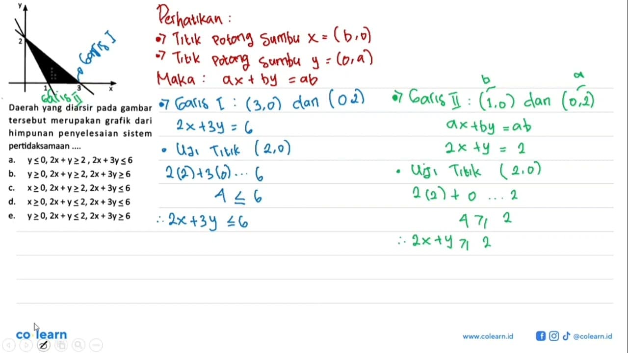 Daerah yang diarsir pada gambar tersebut merupakan grafik