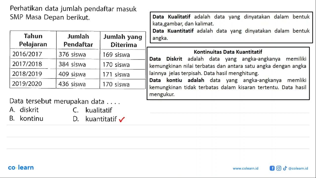 Perhatikan data jumlah pendaftar masuk SMP Masa Depan