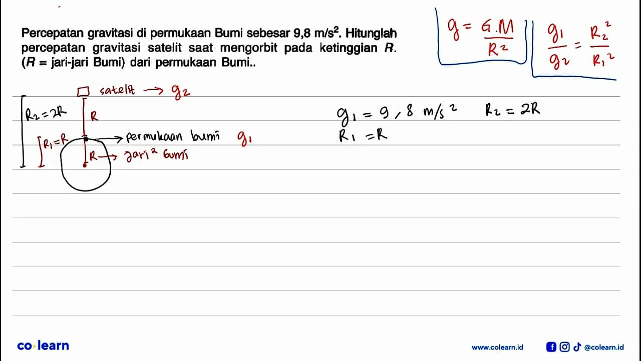 Percepatan gravitasi di permukaan Bumi sebesar 9,8 m/s^2 .