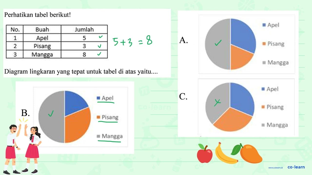 Perhatikan tabel berikut! No. Buah Jumlah 1 Apel 5 2 Pisang