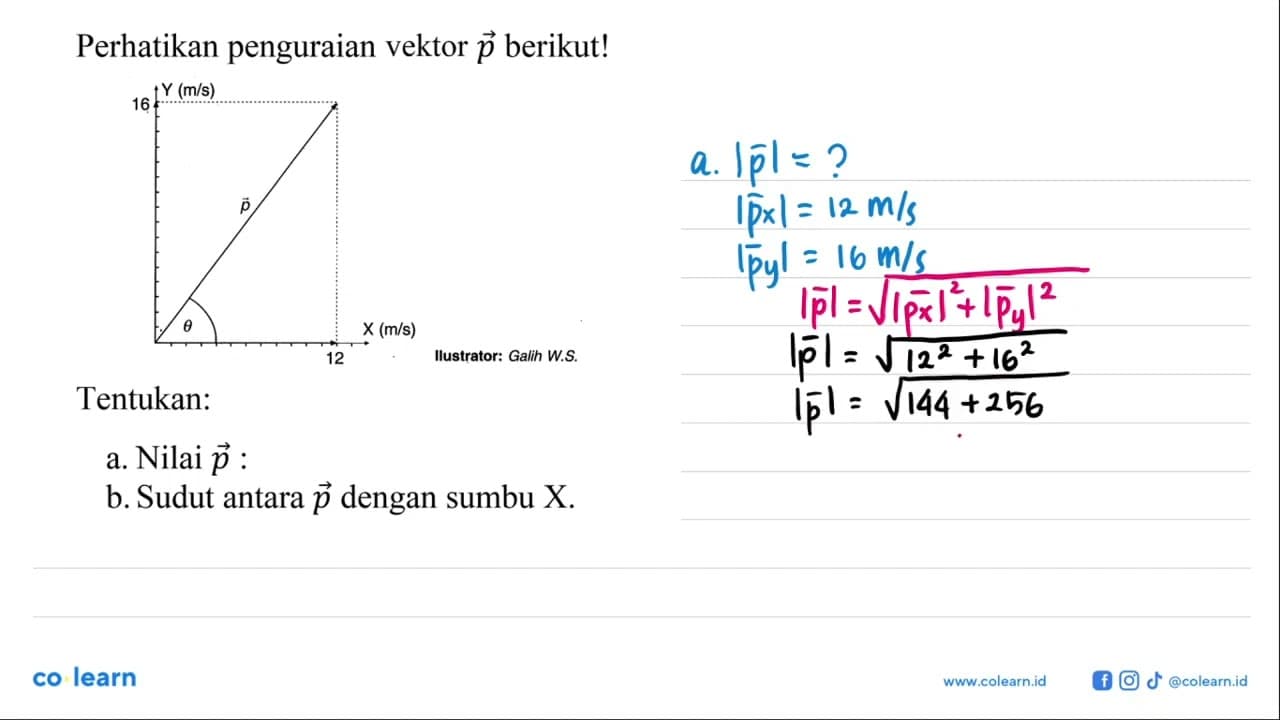 Perhatikan penguraian vektor p berikut! theta vektor p Y