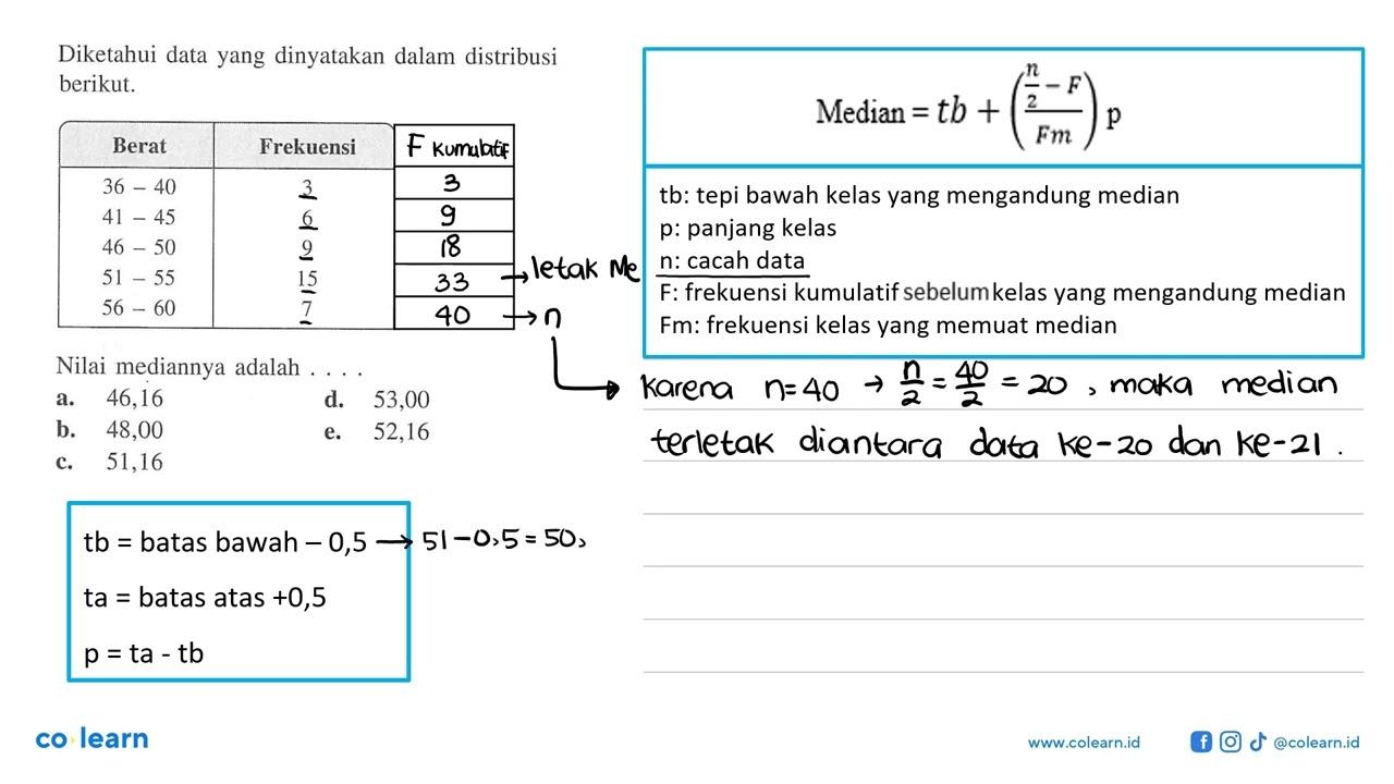 Diketahui data yang dinyatakan dalam distribusi berikut.