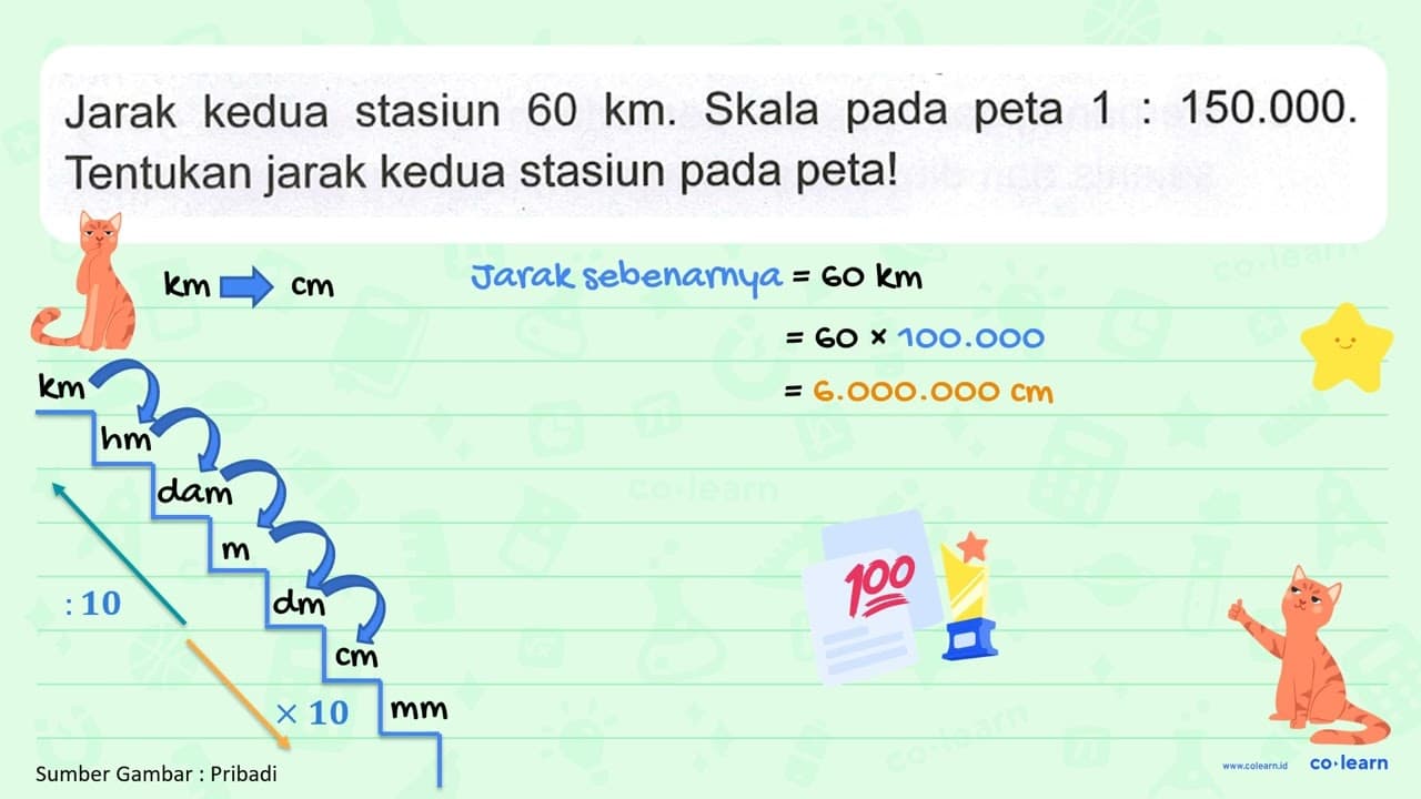 Jarak kedua stasiun 60 km . Skala pada peta 1: 150.000 .