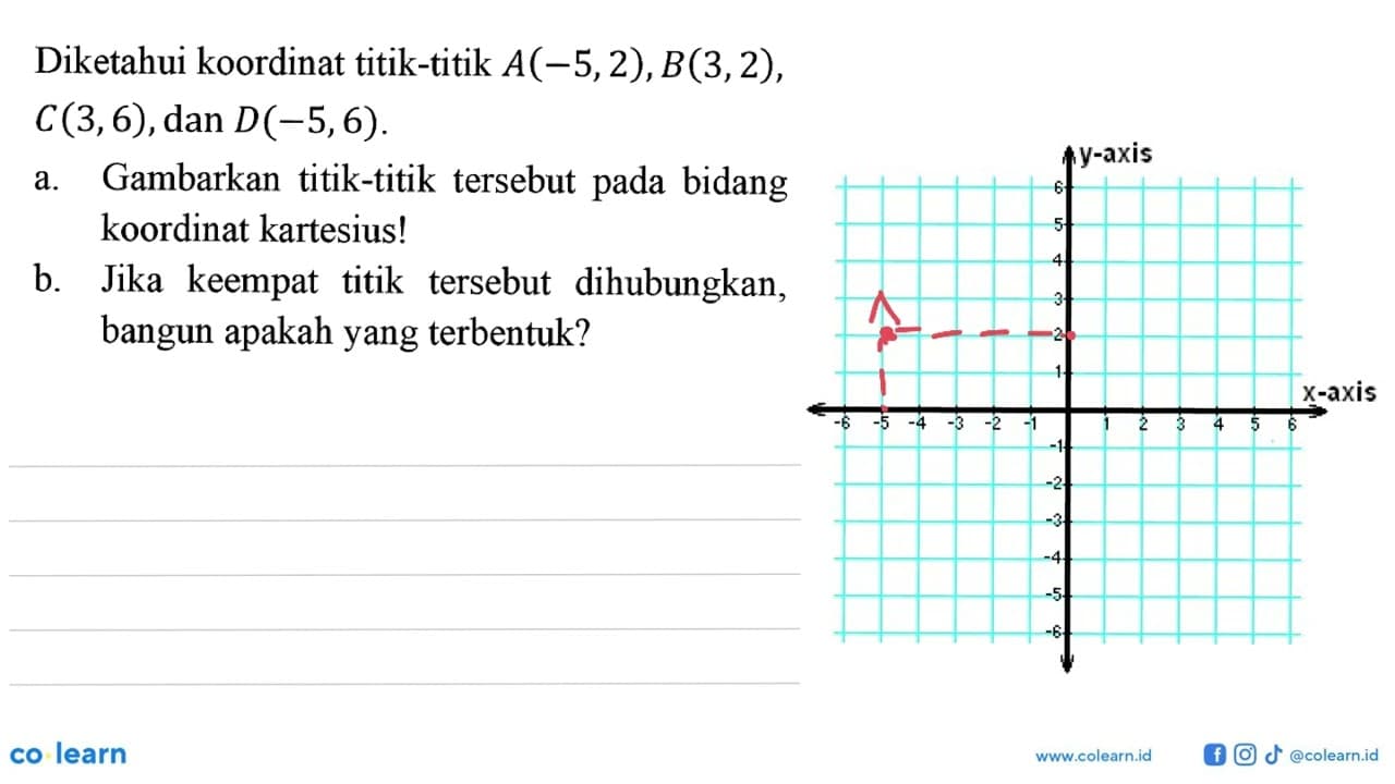 Diketahui koordinat titik-titik A(-5,2),B(3,2), C(3,6),dan