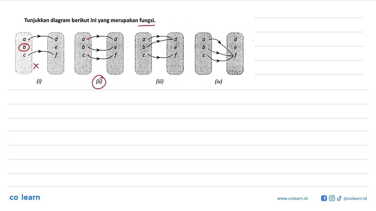 Tunjukkan diagram berikut ini yang merupakan fungsi. a b c