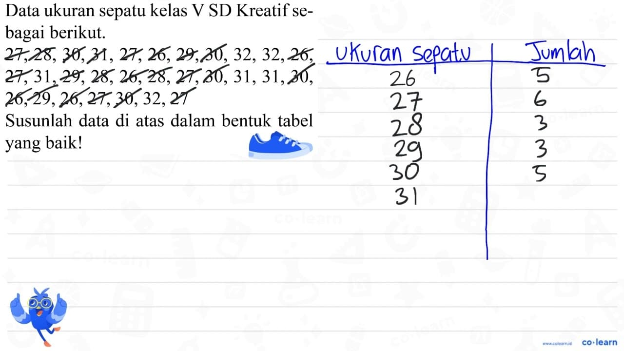 Data ukuran sepatu kelas V SD Kreatif sebagai berikut. (l)