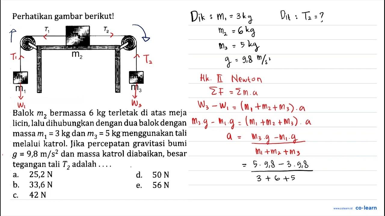 Perhatikan gambar berikut! T1 T2 m2 m1 m3 Balok m2 bermassa