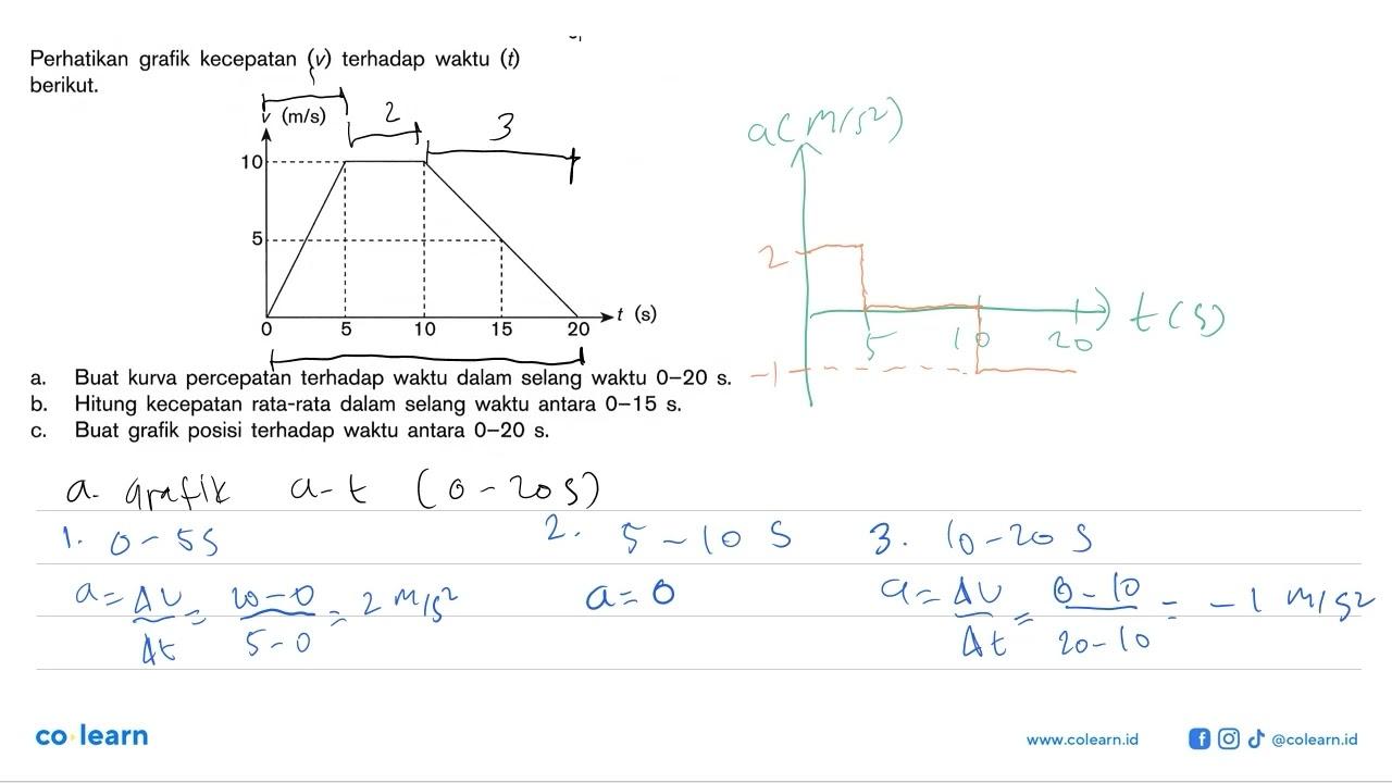 Perhatikan grafik kecepatan (v) terhadap waktu (t) berikut.