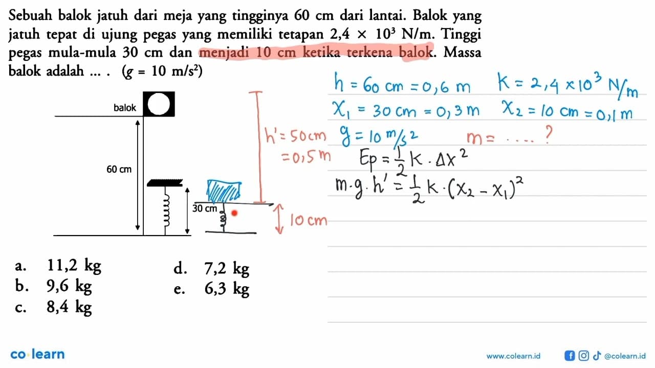 Sebuah balok jatuh dari meja yang tingginya 60 cm dari