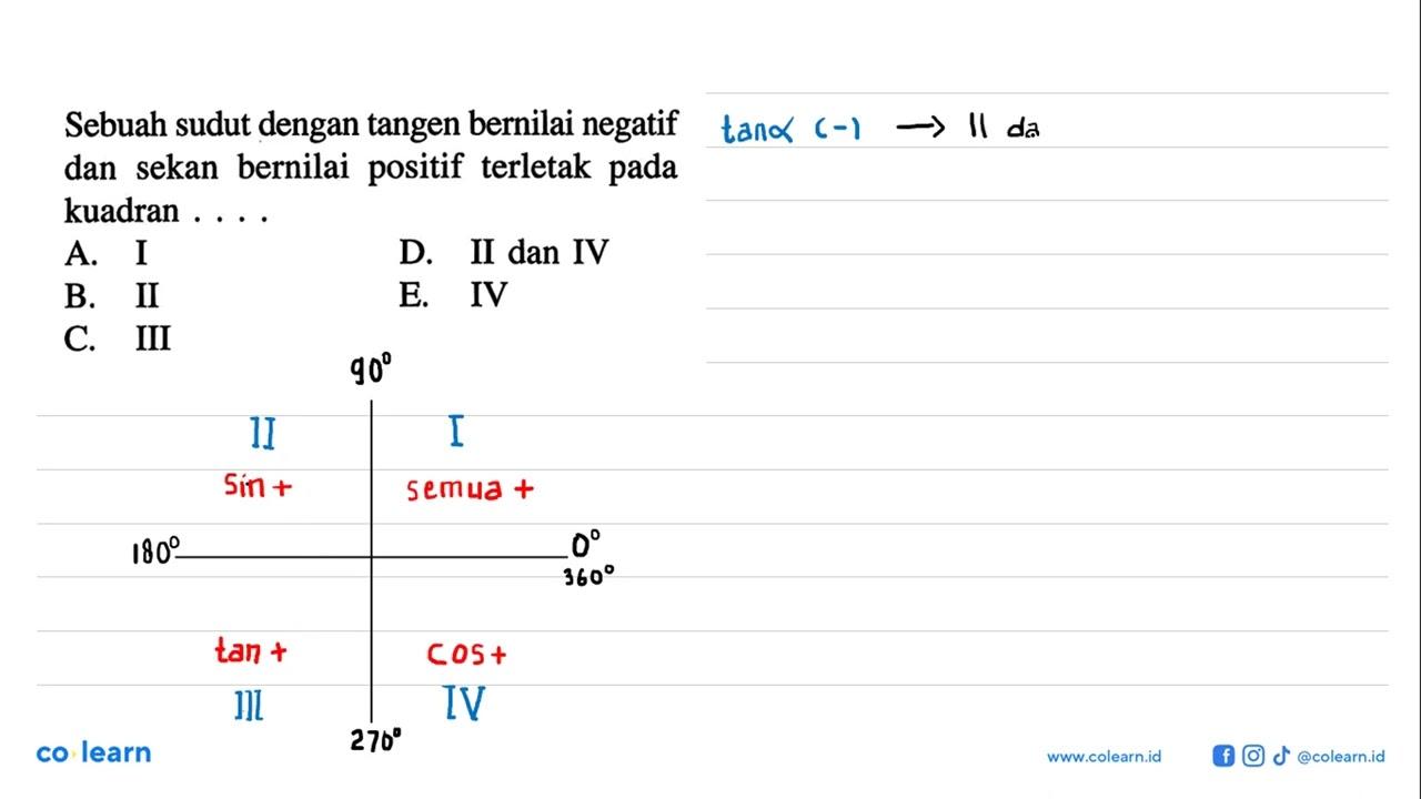 Sebuah sudut dengan tangen bernilai negatif dan sekan