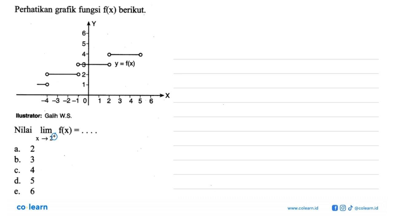 Perhatikan grafik fungsi f(x) berikut.Nilai lim x -> 2^+