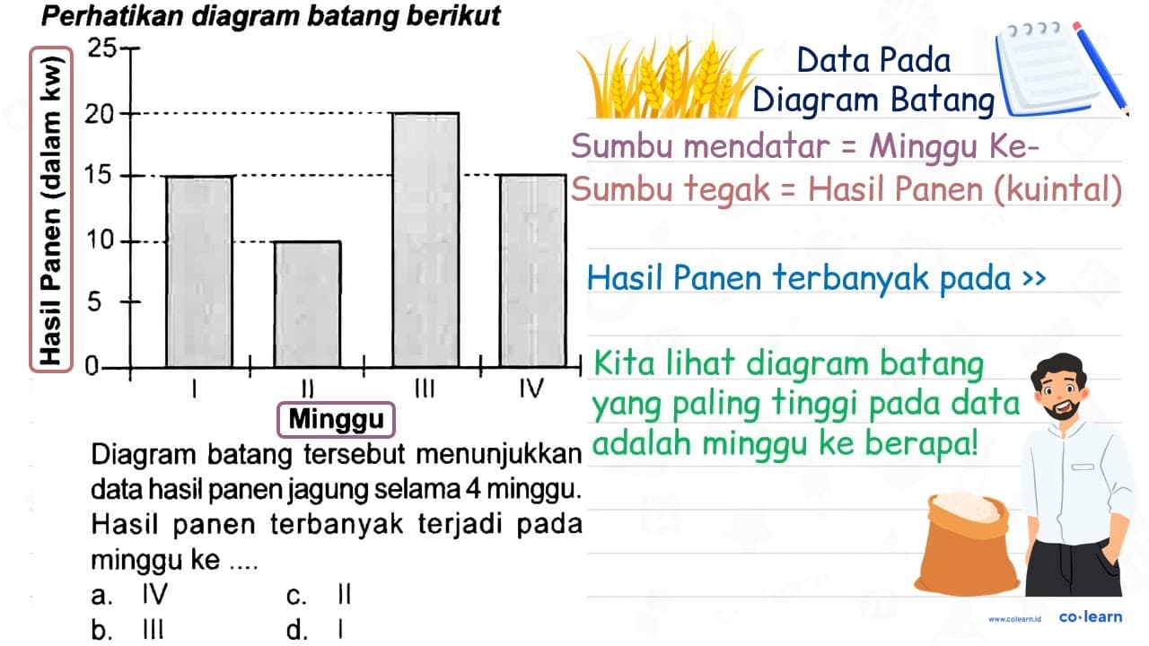 Perhatikan diagram batang berikut Diagram batang tersebut