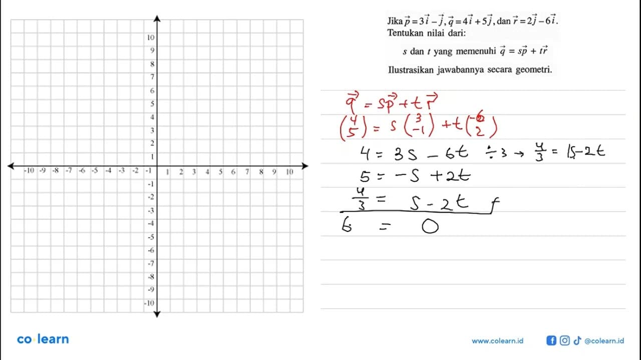 Jika p=3i-j, q=4i+5j, dan vektor r=2j-6i Tentukan nilai