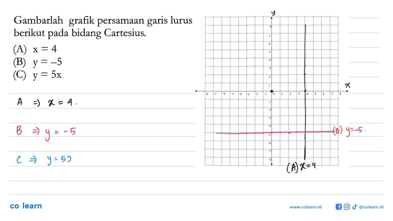 Gambarlah lurus grafik persamaan garis lurus berikut pada