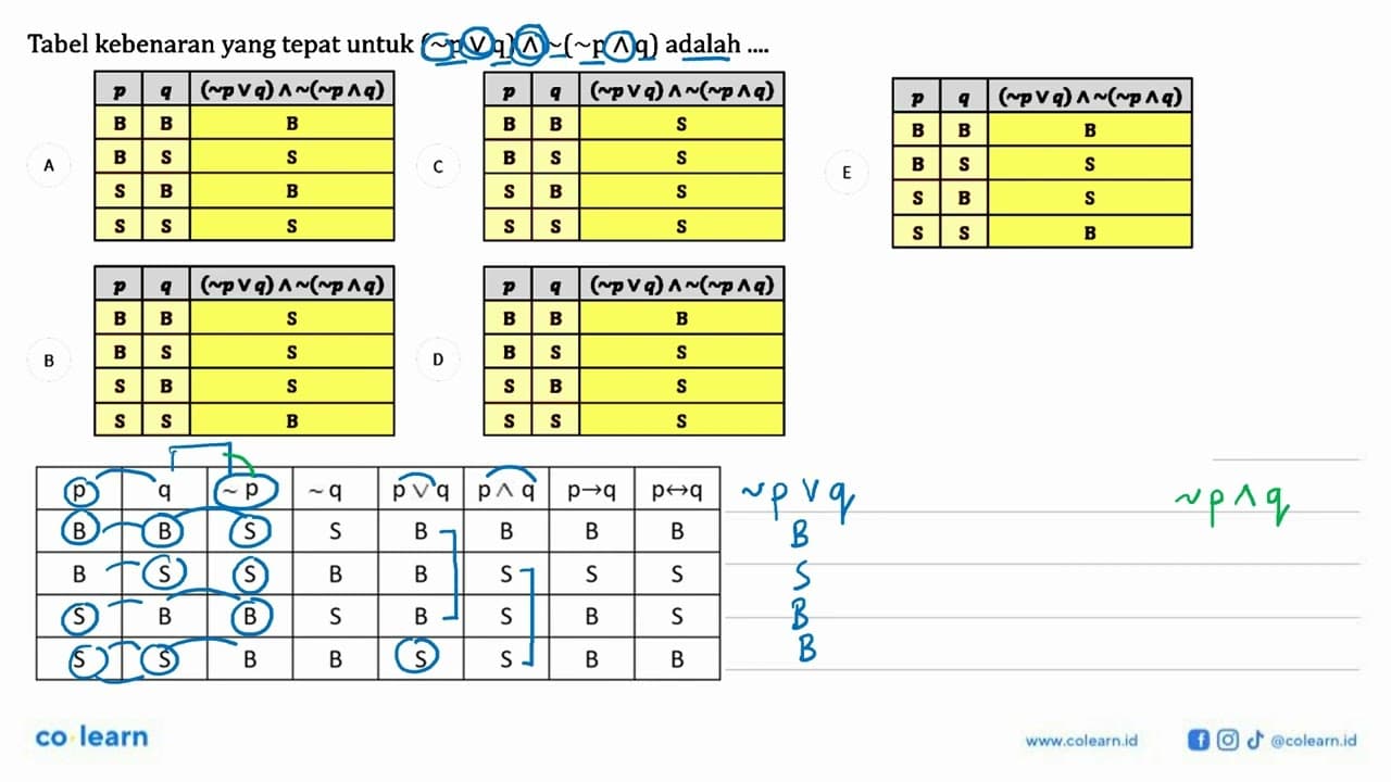 Tabel kebenaran yang tepat untuk (~ p v q) ^ ~(~ p ^ q)