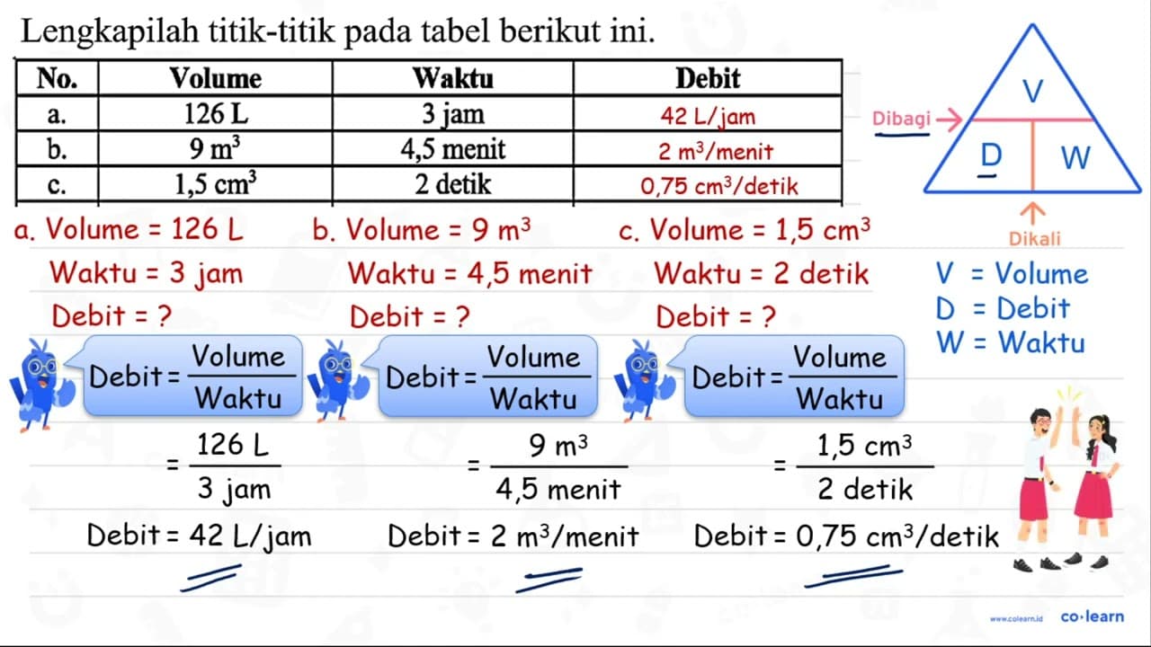 Lengkapilah titik-titik pada tabel berikut ini.