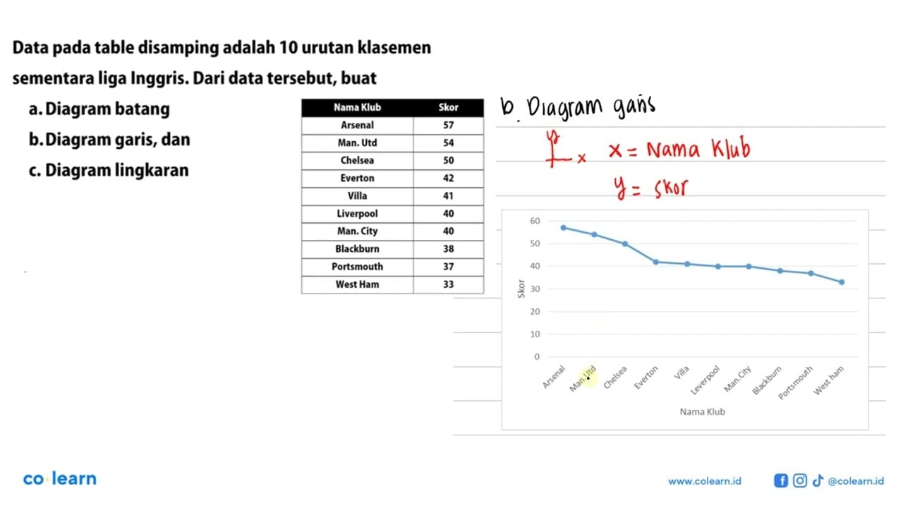 Data pada table disamping adalah 10 urutan