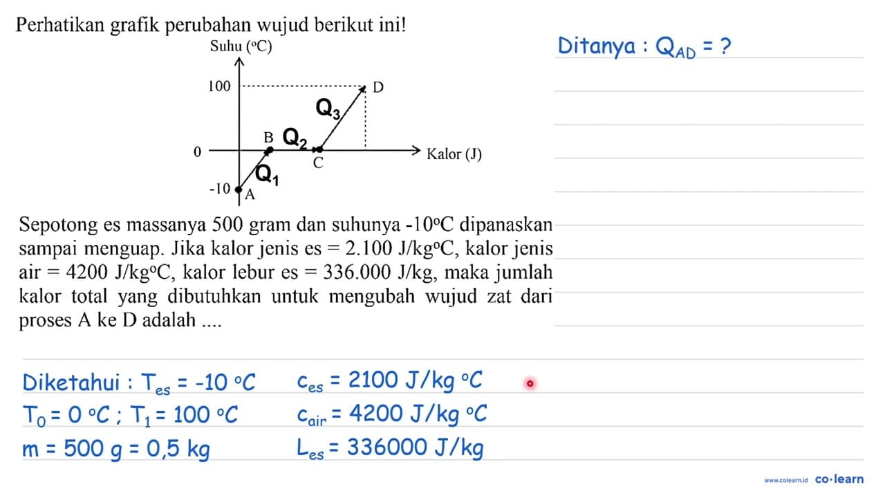 Perhatikan grafik perubahan wujud berikut ini! Sepotong es