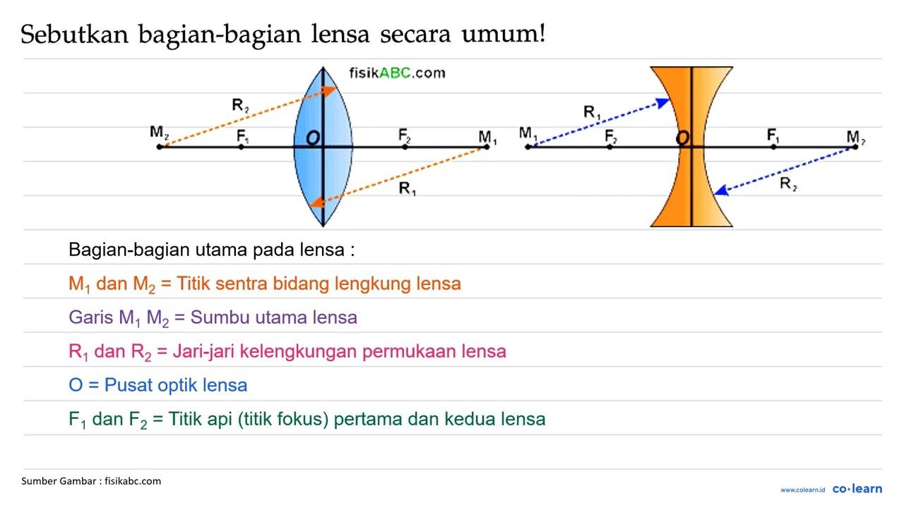 Sebutkan bagian-bagian lensa secara umum!