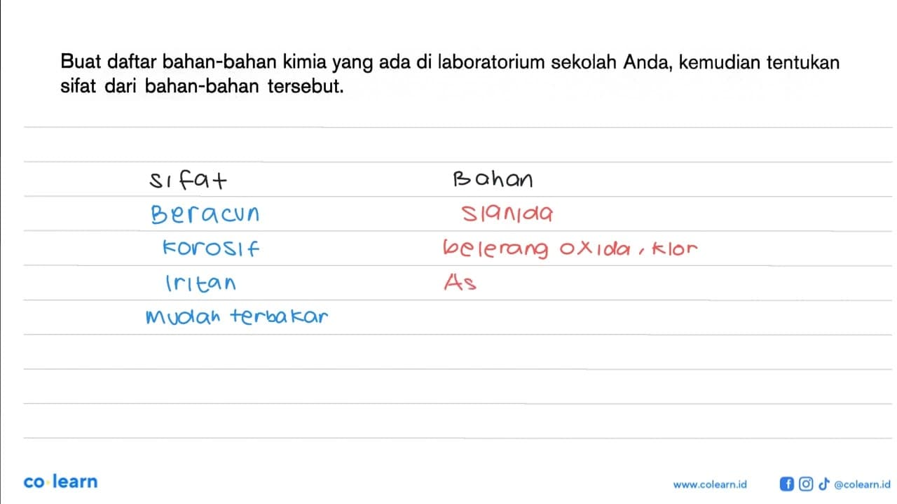 Buat daftar bahan-bahan kimia yang ada di laboratorium