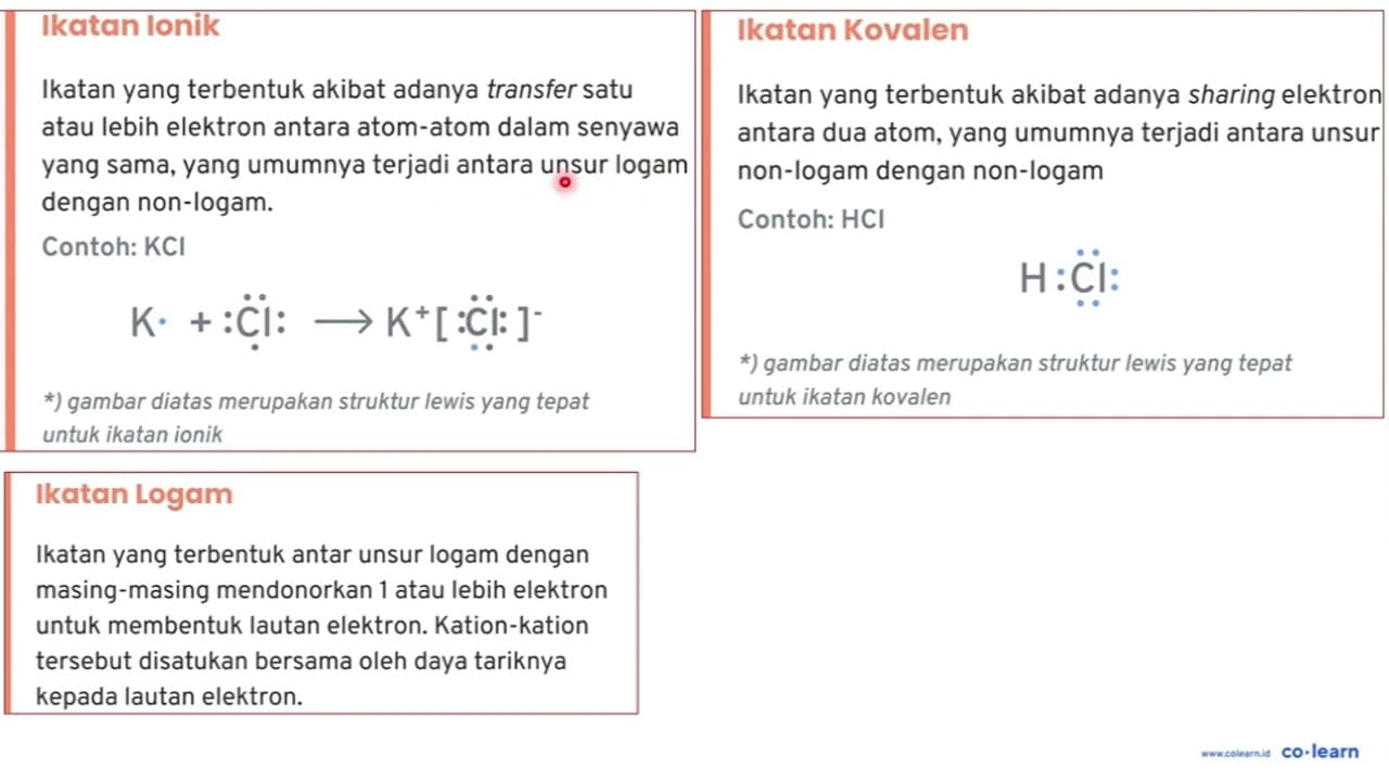 Ikatan yang terjadi karena adanya serah terima elektron