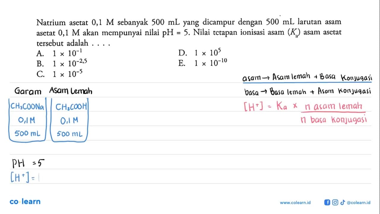 Natrium asetat 0,1 M sebanyak 500 mL yang dicampur dengan