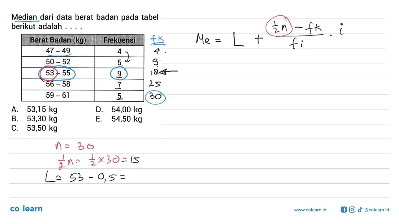 Median dari data berat badan pada tabel berikut adalah ...
