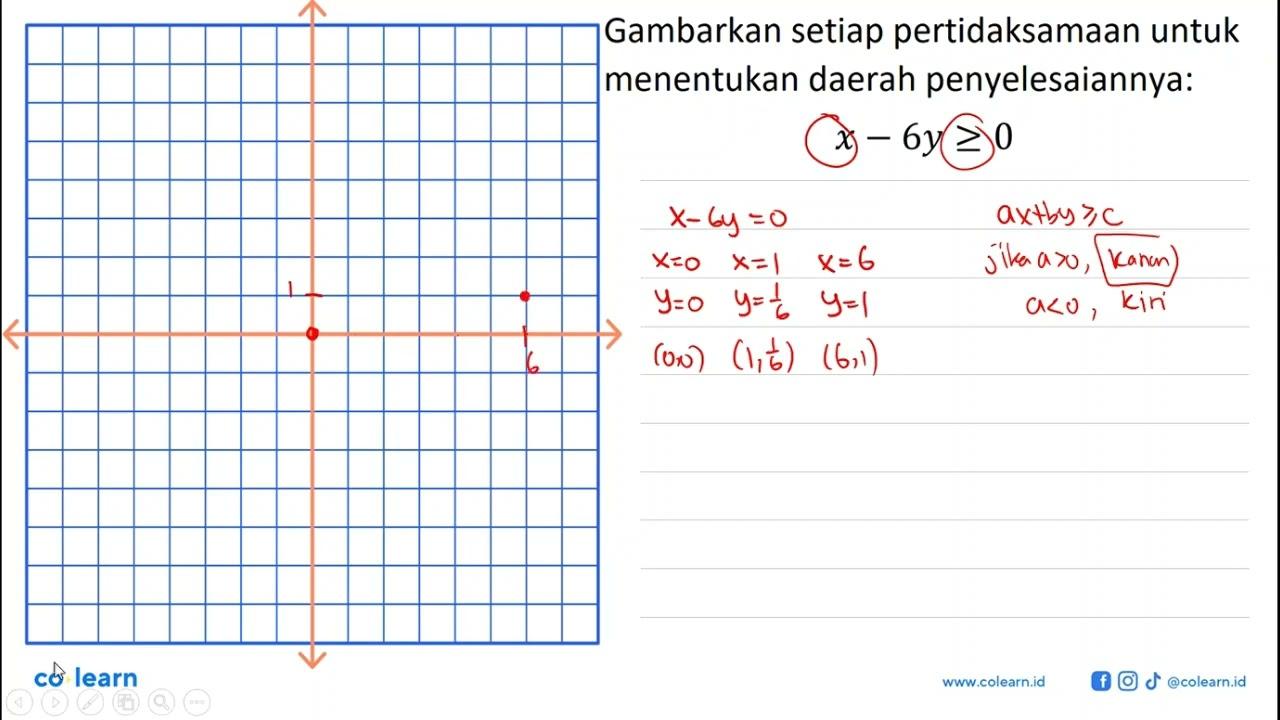 Gambarkan setiap pertidaksamaan untuk menentukan daerah