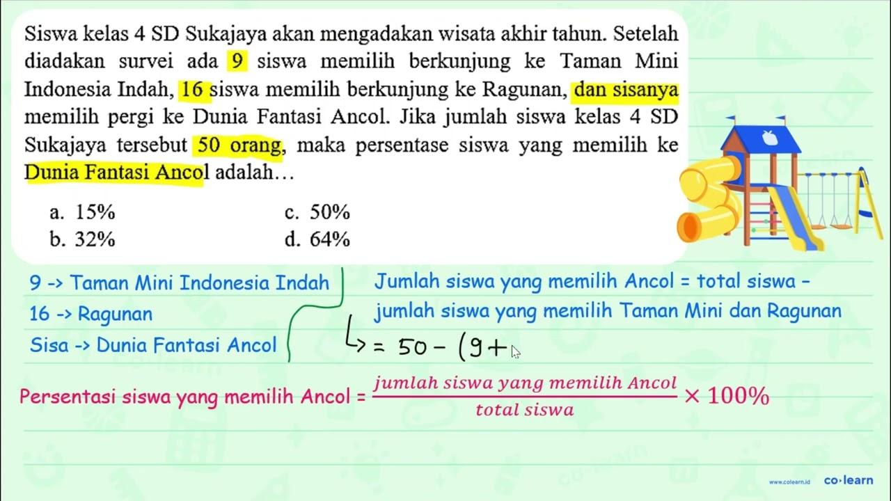 Siswa kelas 4 SD Sukajaya akan mengadakan wisata akhir