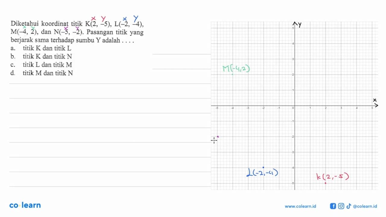 Diketahui koordinat titik K(2, -5), L(-2, -4), M(-4, 2),