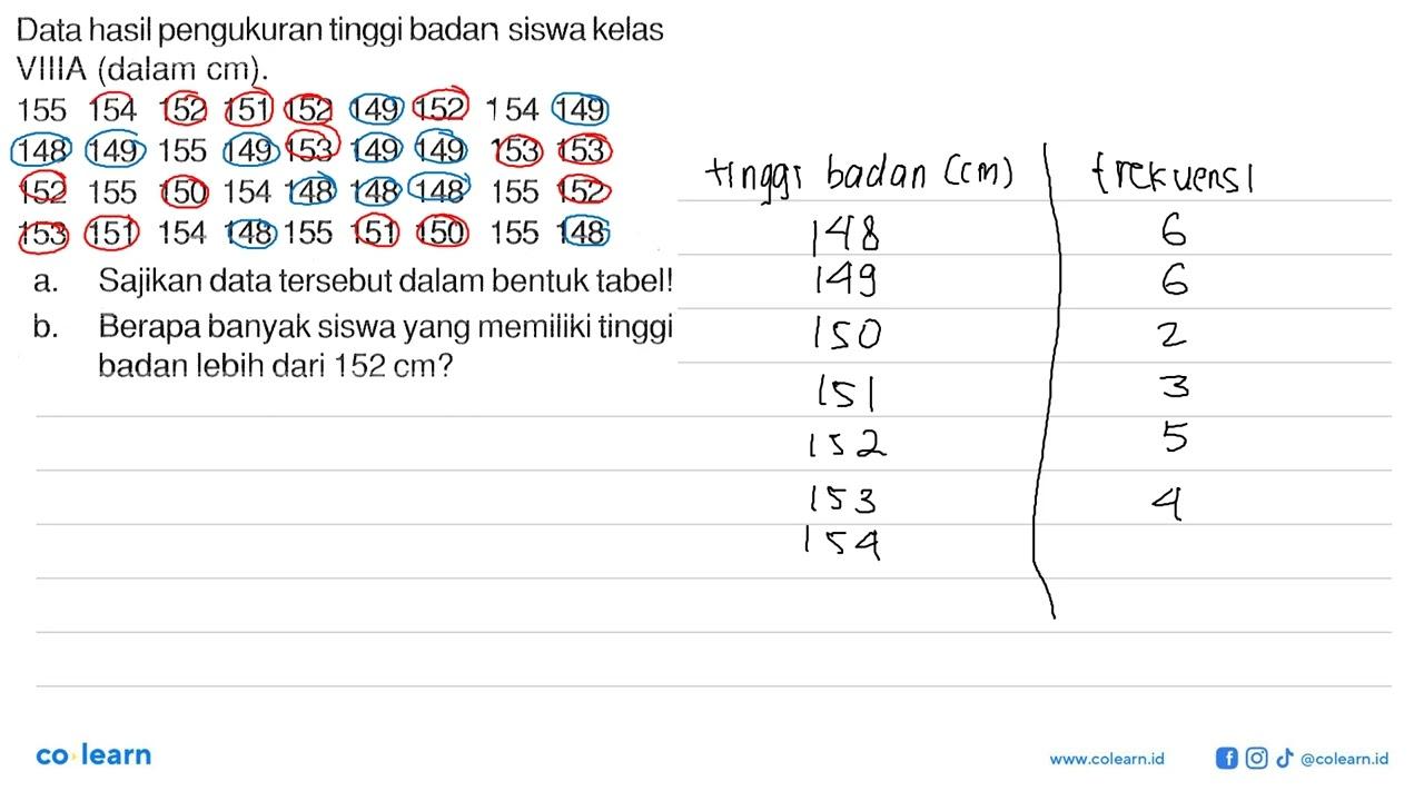 Data hasil pengukuran tinggi badan siswa kelas VIIIA (dalam