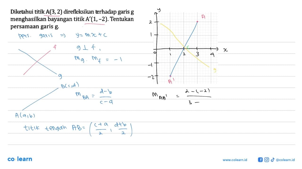 Diketahui titik A(3,2) direfleksikan terhadap garis g
