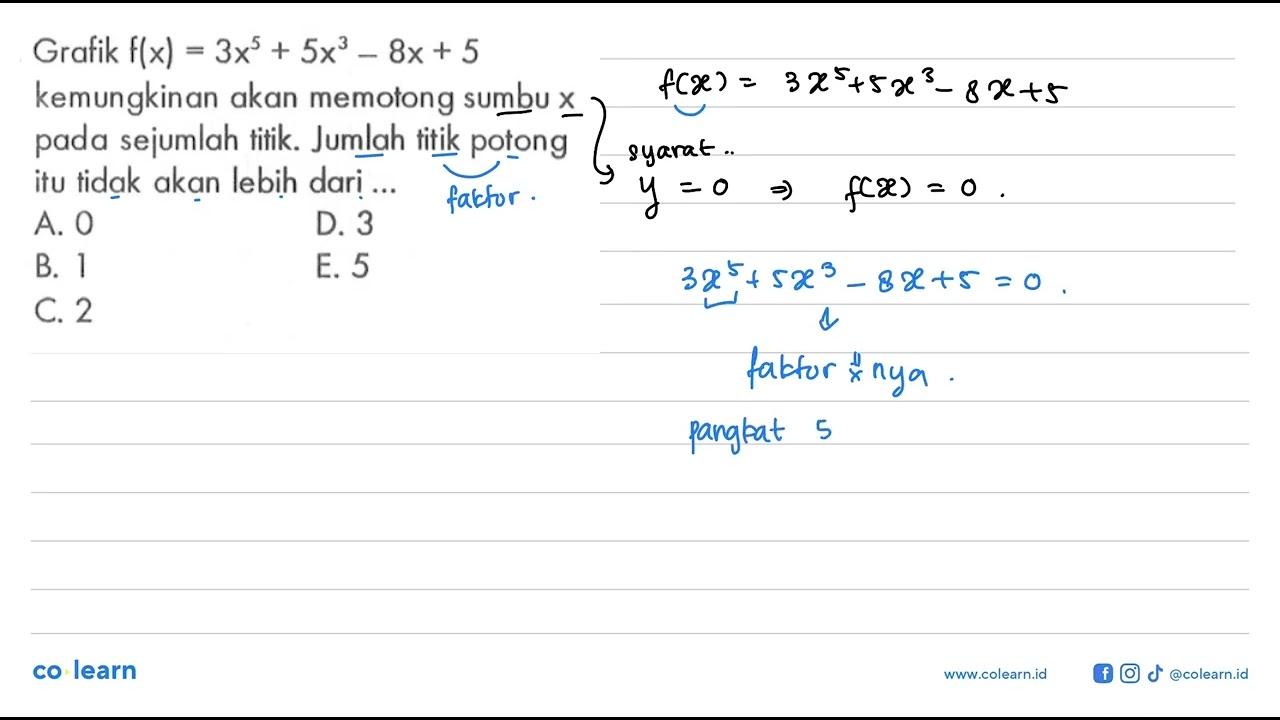 Grafik f(x) = 3x^5+5x^3-8x+5 kemungkinan akan memotong