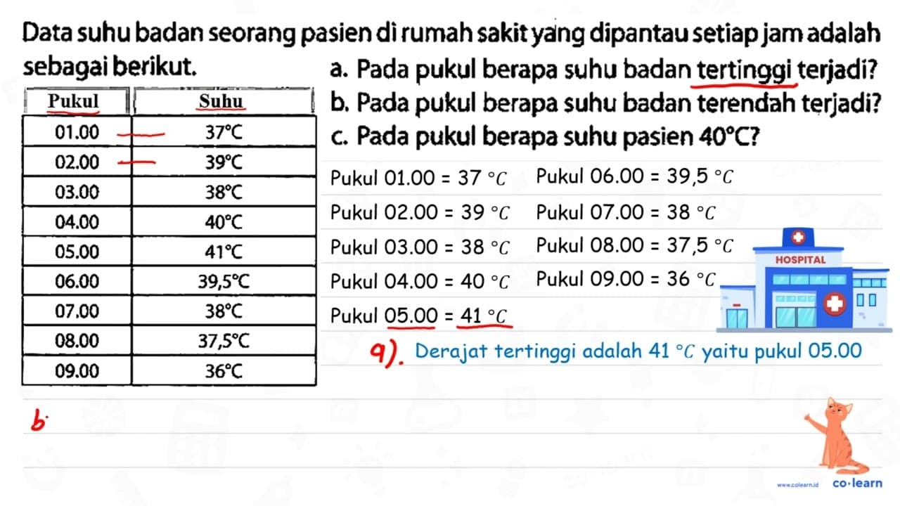 Data suhu badan seorang pasien di rumah sakit yang dipantau