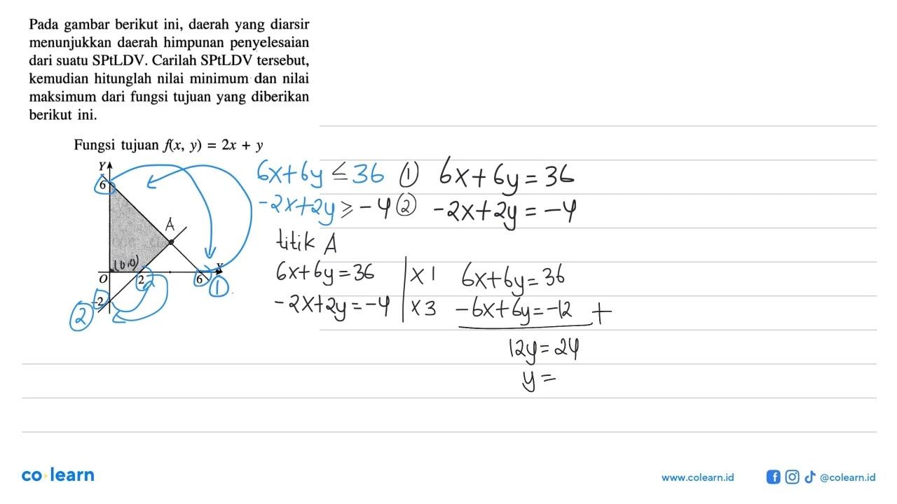 Pada gambar berikut ini, daerah yang diarsir menunjukkan