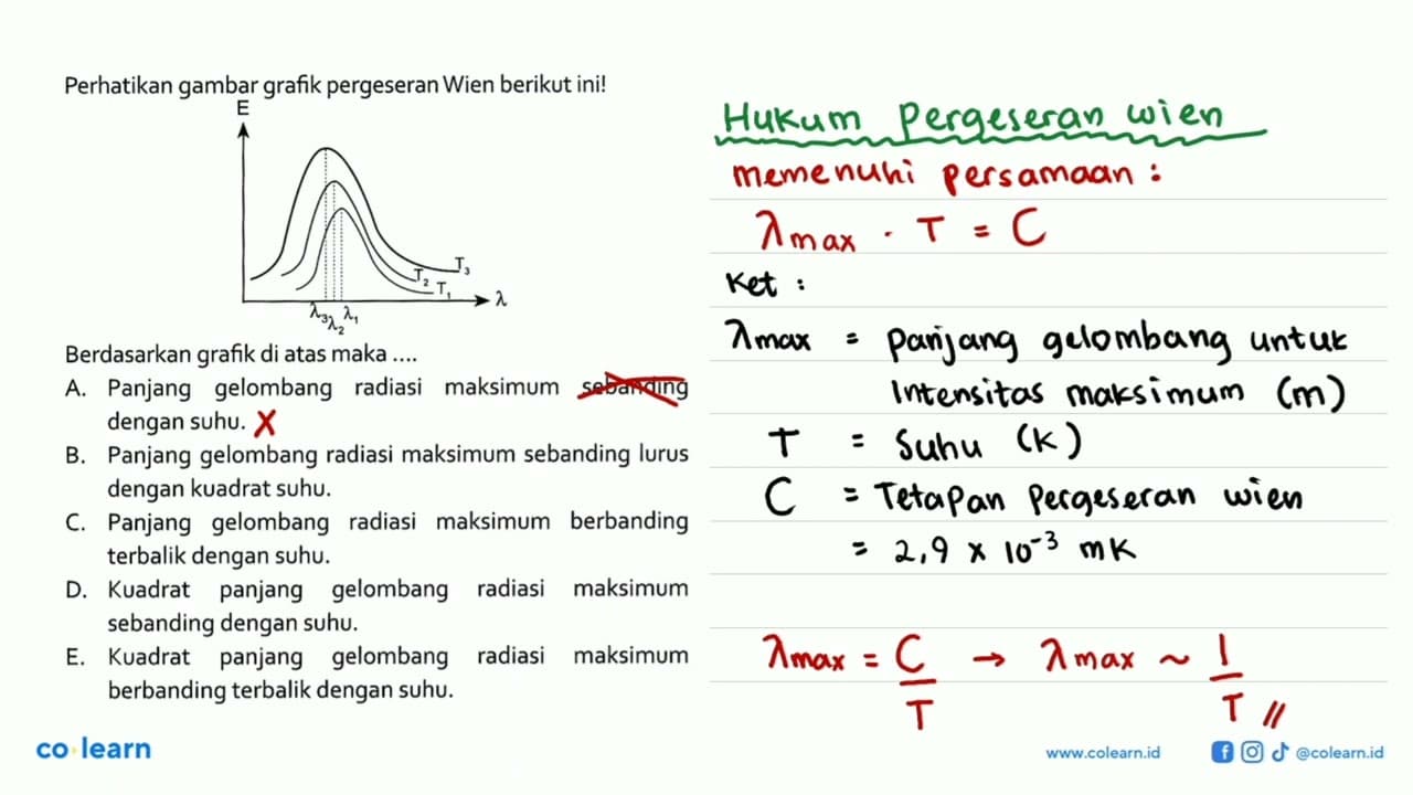 Perhatikan gambar grafik pergeseran Wien berikut