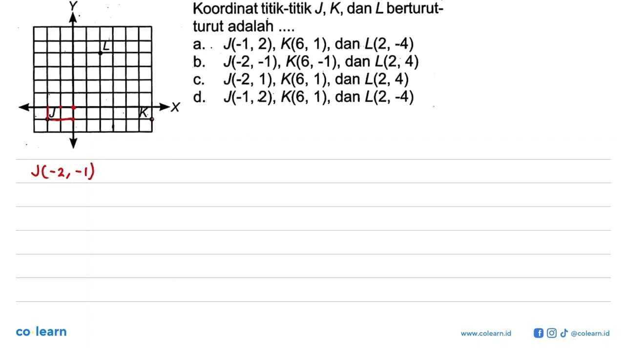 Koordinat titik-titik J, K, dan L berturut- turut adalah a.