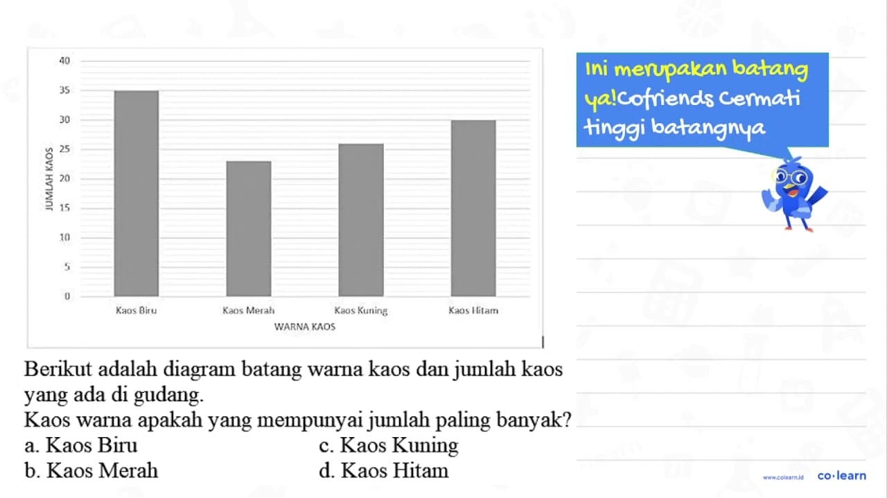 Berikut adalah diagram batang warna kaos dan jumlah kaos