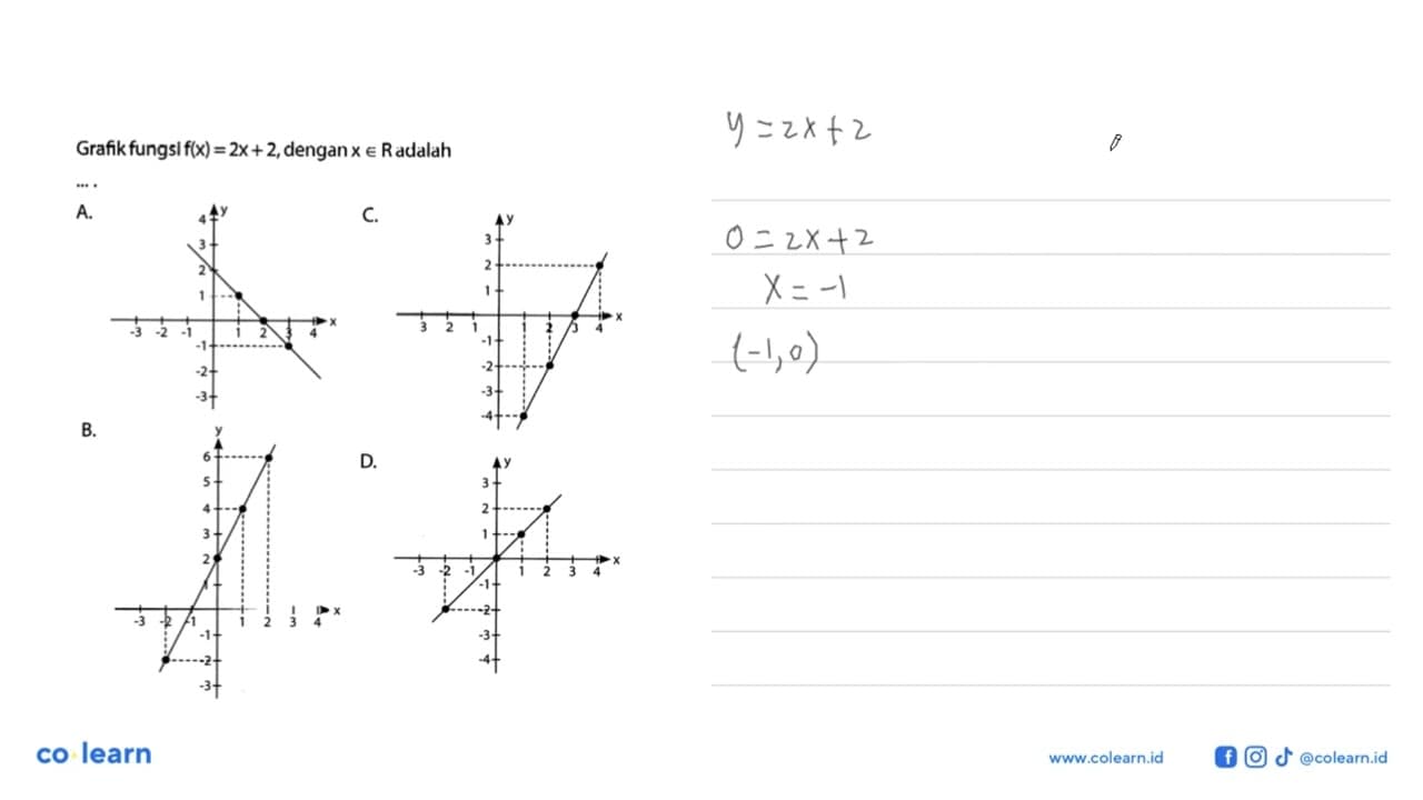 Grafik fungsl f(x) = 2x + 2,dengan x e R adalah ...