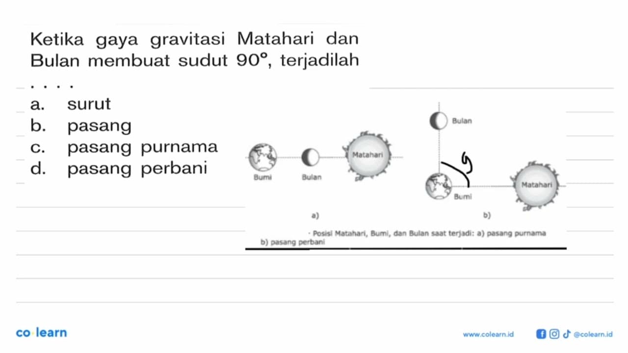 Ketika gaya gravitasi Matahari dan Bulan membuat sudut 90,