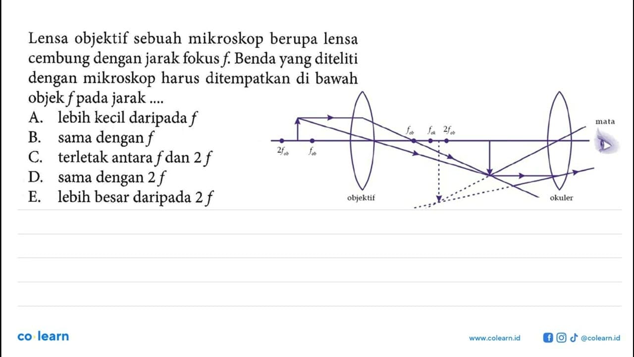 Lensa objektif sebuah mikroskop berupa lensa cembung dengan