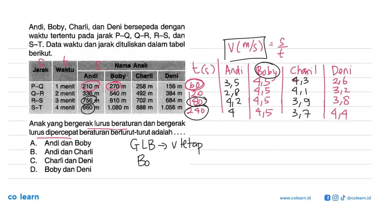 Andi, Boby, Charli, dan Deni bersepeda dengan waktu