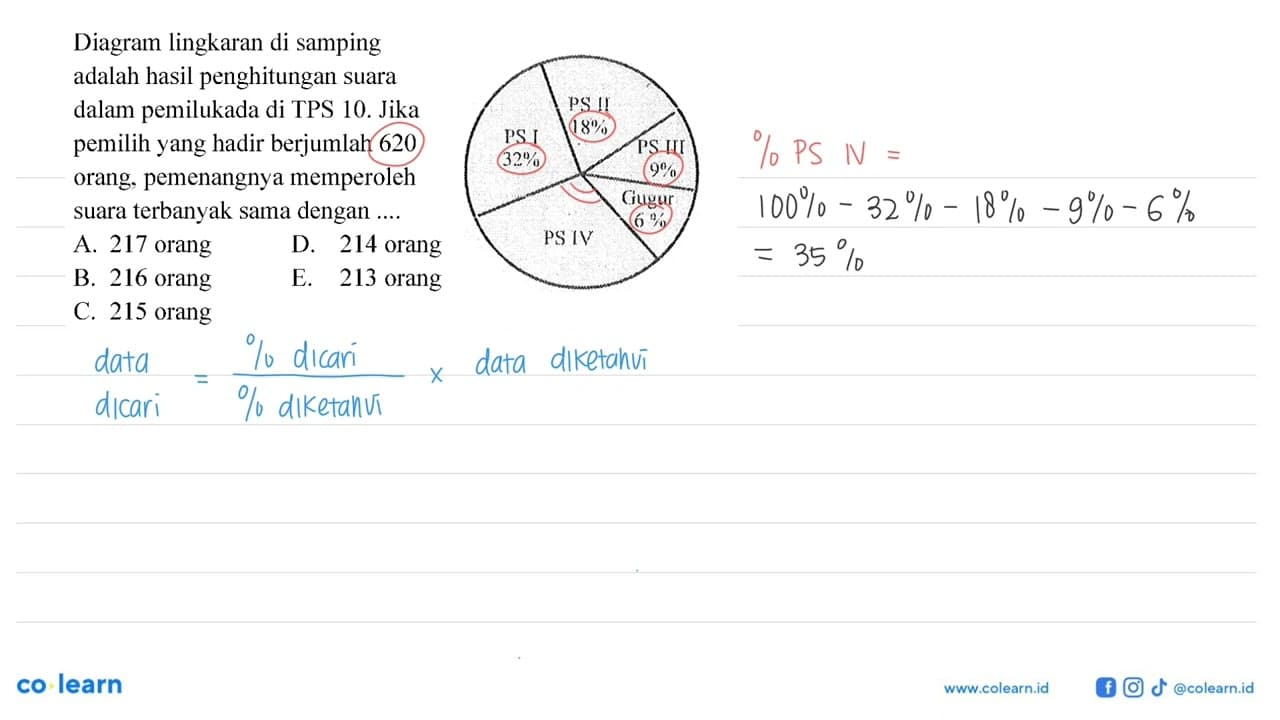 Diagram lingkaran di samping adalah hasil penghitungan