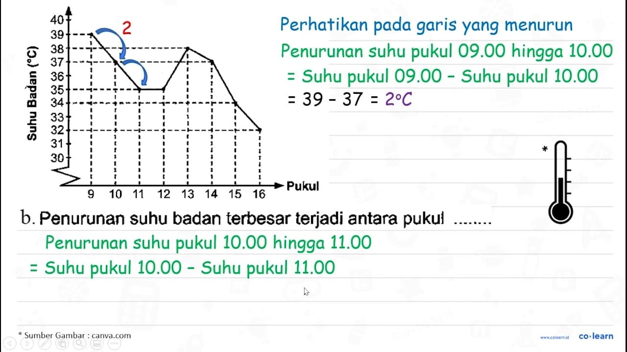 Suhu badan pasien yang sedang dirawat disajikan dalam