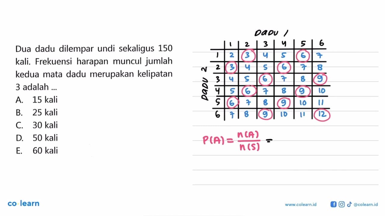 Dua dadu dilempar undi sekaligus 150 kali. Frekuensi