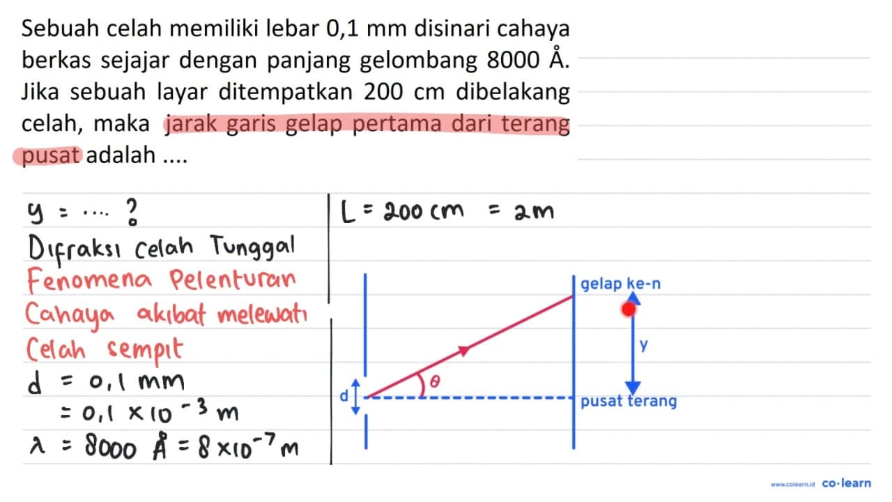 Sebuah celah memiliki lebar 0,1 mm disinari cahaya berkas